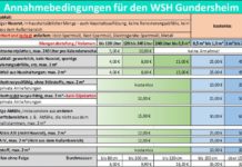 Erste Kunden besuchen den Wertstoffhof Gundersheim