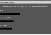 „Lilly“ ist das Alser Wort des Jahres 2024