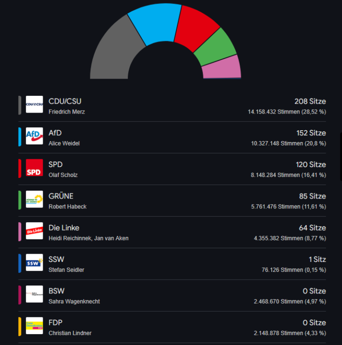 Ashampoo_Snap_Montag, 24. Februar 2025_7h44m37s_012_bundestagswahl 2025 - Google Suche � Mozilla Firefox